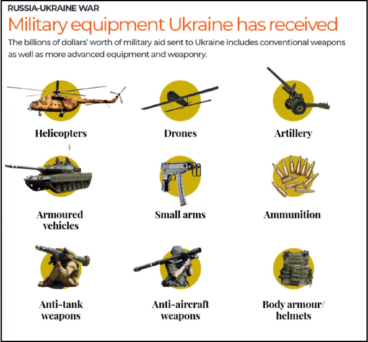 سلاح های استفاده شده در جنگ روسیه و اوکراین