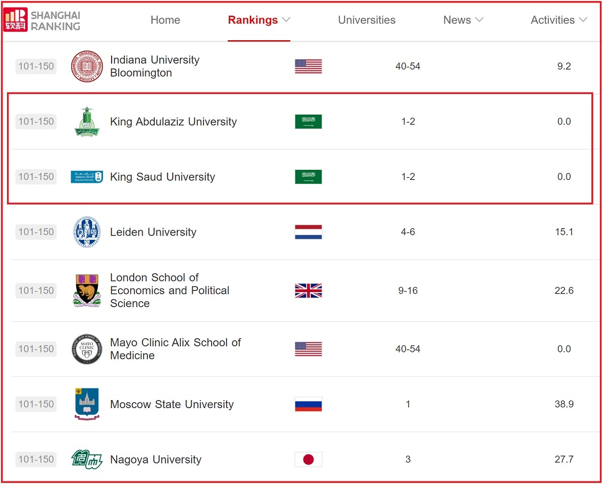 رتبه دانشگاه های ایران در جهان