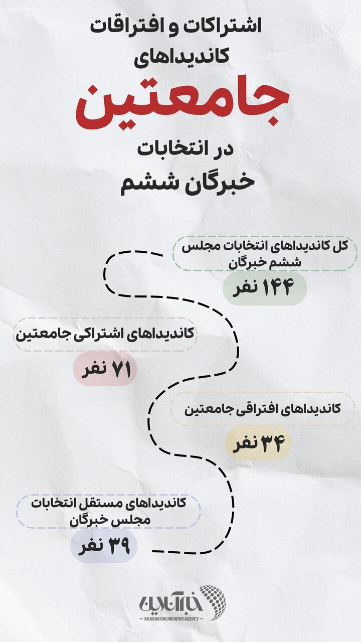 ردپای آملی لاریجانی، علم الهدی و رئیسی در یک لیست مشترک انتخاباتی