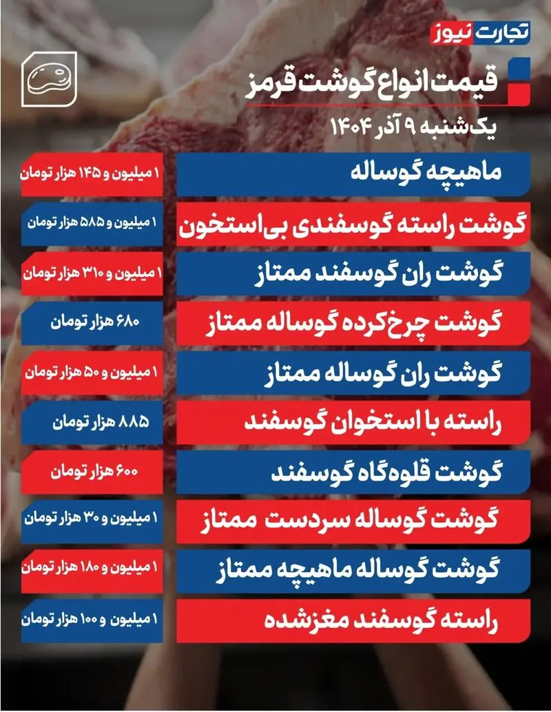 روند صعودی قیمت گوشت قرمز متوقف شد +جدول قیمت گوشت قرمز