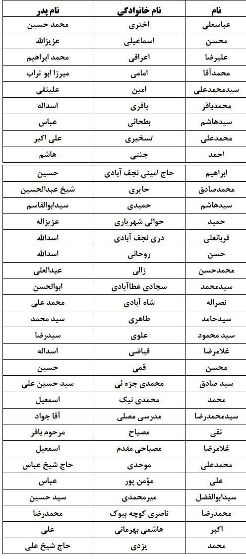 لیست نهایی نامزدهای خبرگان در تهران+جدول