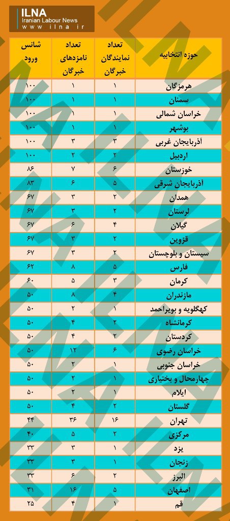 حضور قطعی ۹ نفر در مجلس خبرگان قبل از انتخابات