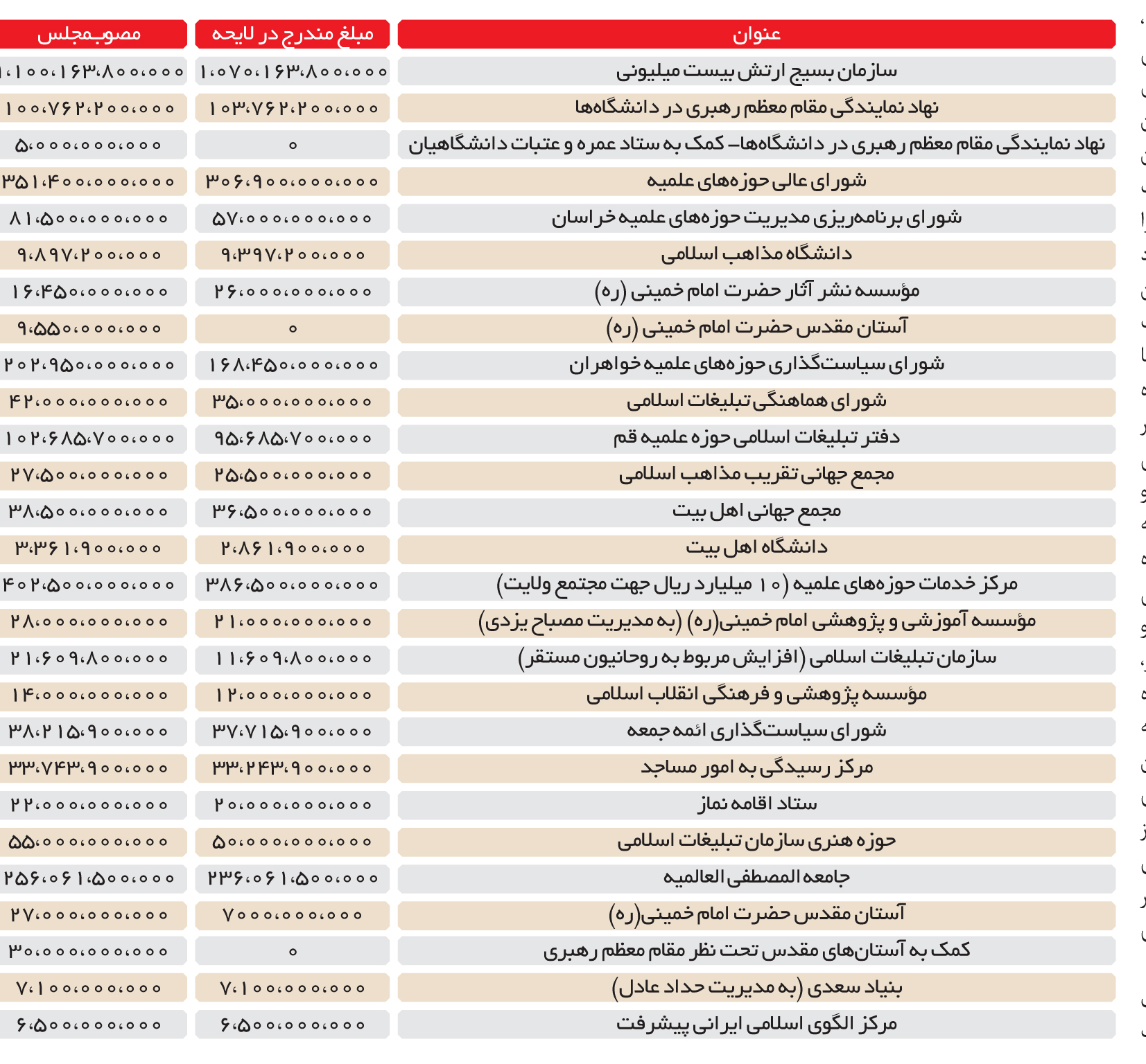 بودجه فرهنگی کشور كجا هزینه می‌شود