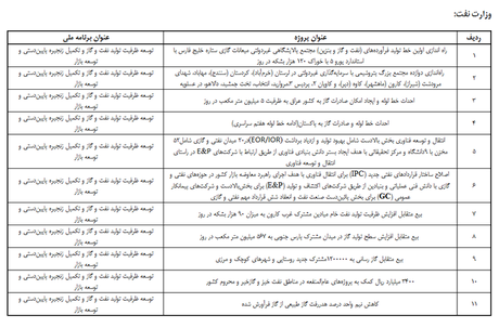 جهانگیری برنامه‌ دستگاه‌های اجرایی برای تحقق اقتصاد مقاومتی را ابلاغ کرد