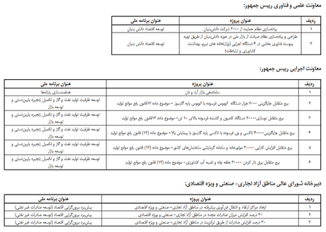 جهانگیری برنامه‌ دستگاه‌های اجرایی برای تحقق اقتصاد مقاومتی را ابلاغ کرد