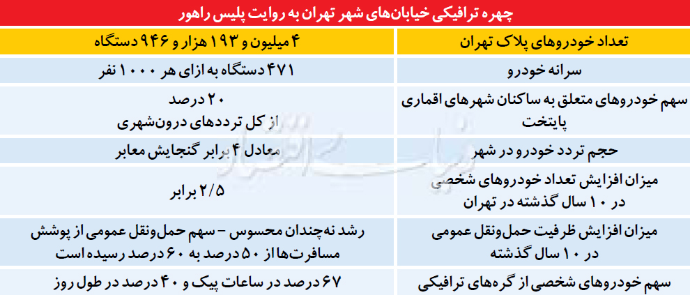 پشت صحنه ترافیک پایتخت