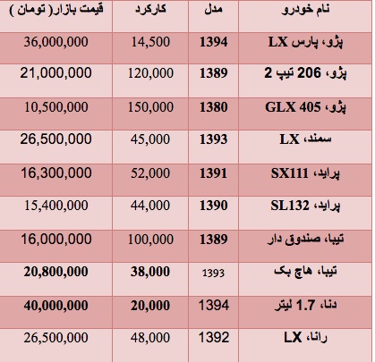 قیمت انواع خودروهای دست دوم داخلی