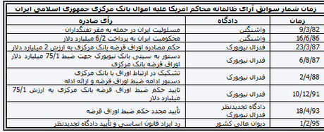 ابهاماتی در خصوص عملکرد مسئولان وقت وجود دارد