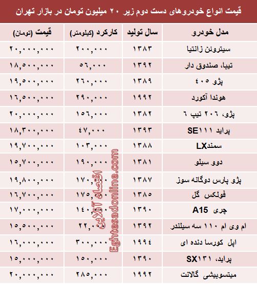 قیمت خودروهای دست دوم زیر ۲۰ میلیون (جدول)