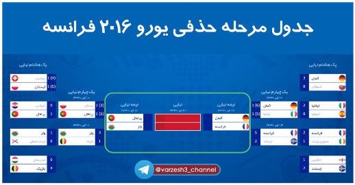 برنامه مسابقات مرحله نیمه نهایی یورو 2016