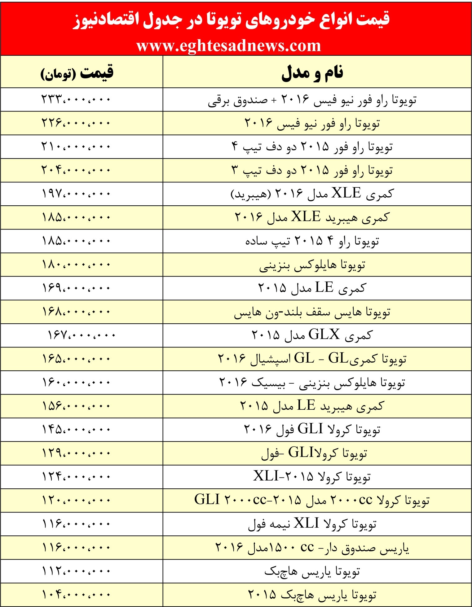 قیمت خودروهای تویوتا در بازار