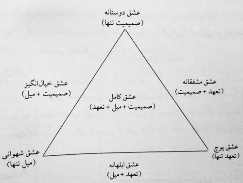 با هشت نوع عشق آشنا شوید: از ابلهانه تا شهوانی!