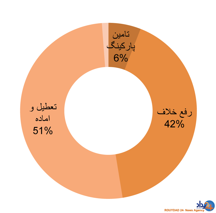 سوداگری «قالیباف» با طرح تفصیلی