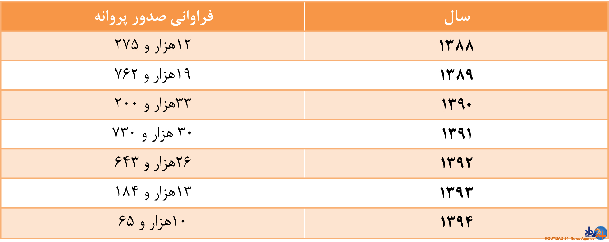 سوداگری «قالیباف» با طرح تفصیلی