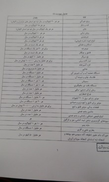 اعلام لیست کالا‌های مجاز برای ورود به کشور +لیست