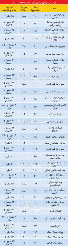 قیمت آپارتمان در منطقه ۵ تهران چقدر است؟ +جدول