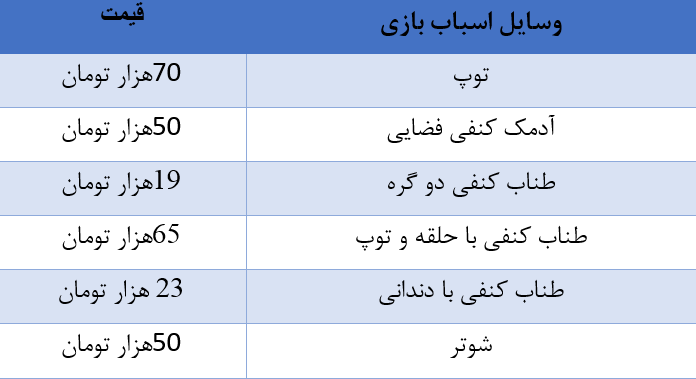 هزینه سرسام‌آور نگهداری از سگ خانگی