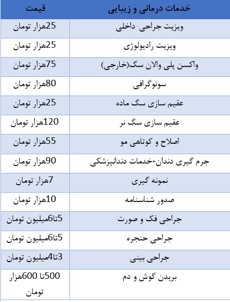 هزینه سرسام‌آور نگهداری از سگ خانگی