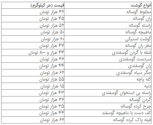 نوسان قیمت به بازار گوشت رسید/ افزایش قیمت گوشت قرمز