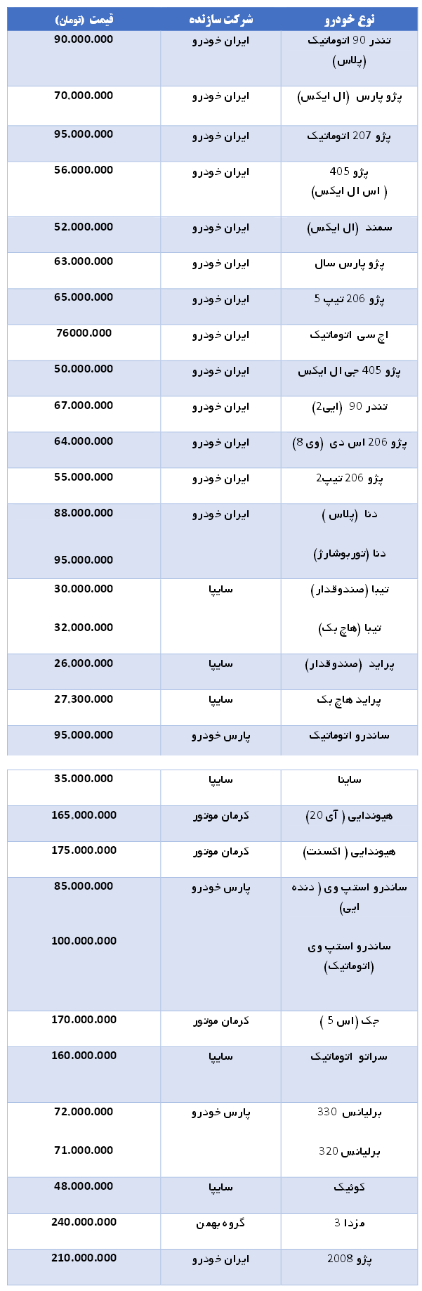 قیمت عجیب خودروهای داخلی در بازار (+جدول از پراید تا پژو 2008 )