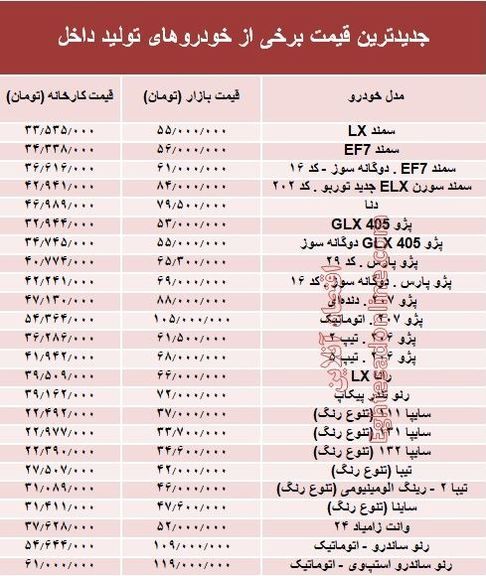 کاهش ۲ تا ۹ میلیونی قیمت خودروهای داخلی +جدول