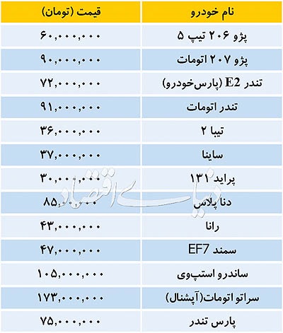 قیمت خودرو داخلی در بازار