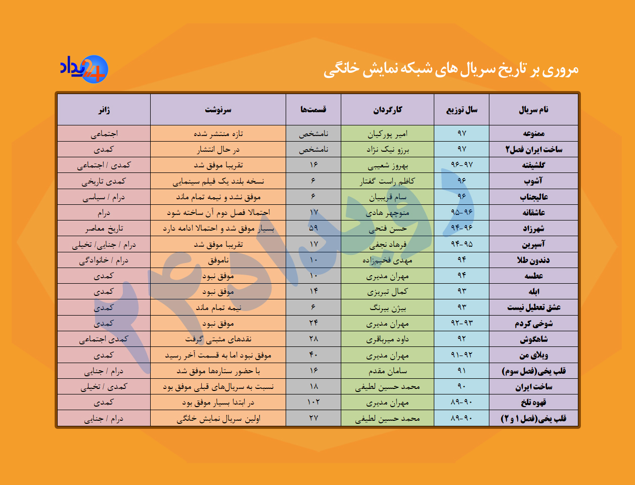 وقتی گلزار، علیدوستی و مهران مدیری سریال بازی می‌کنند