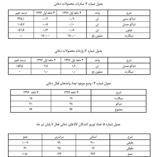 سیگار فقط قاچاقی وارد می‌شود!