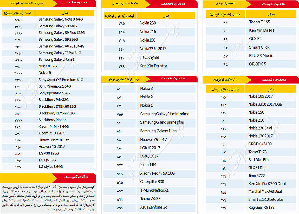 قیمت روز موبایل در بازار امروز