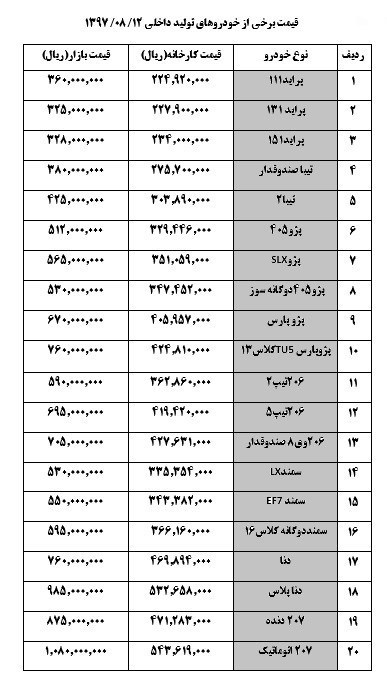 پژو پارس ۲ میلیون توان گران شد