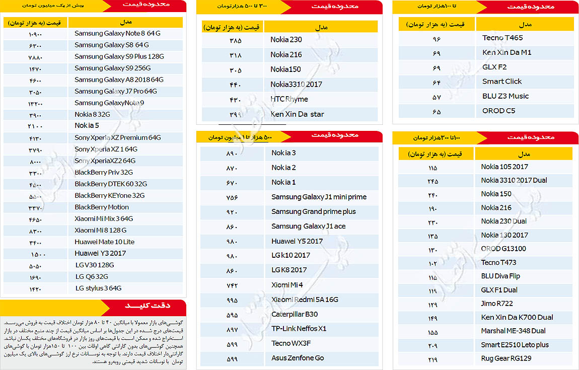 ÙÛÙØª Ø±ÙØ² ÙÙØ¨Ø§ÛÙ Ø¯Ø± Ø¨Ø§Ø²Ø§Ø± ÚÙØ¯Ø