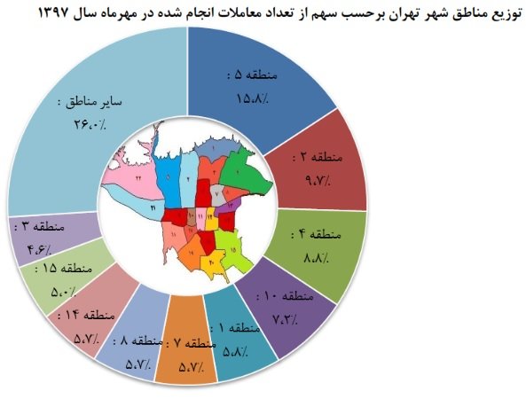 قیمت خانه باز هم بالا رفت