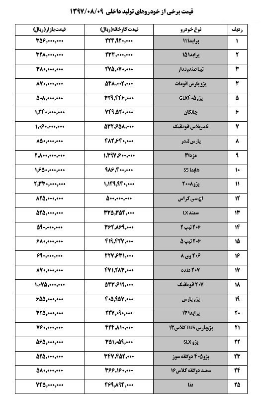 پژو۲۰۷ اتوماتیک ۱۰۷ میلیون تومان شد