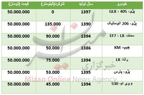 با ۵۰ میلیون تومان چه خودرویی می‌توان خرید؟ +جدول