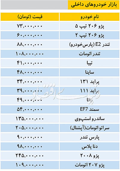 تازه‌ترین قیمت‌ها در بازار خودرو‌های داخلی و وارداتی