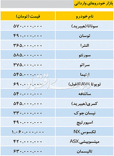 تازه‌ترین قیمت‌ها در بازار خودرو‌های داخلی و وارداتی