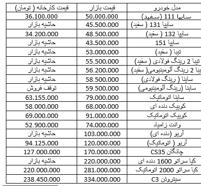 جدیدترین قیمت محصولات سایپا در بازار