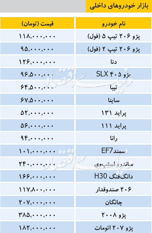 قیمت خودرو‌