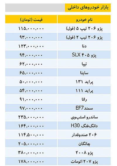 قیمت خودرو‌