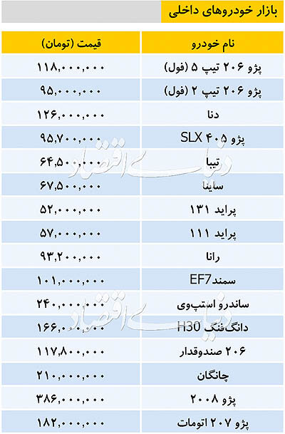 قیمت خودرو‌های داخلی و وارداتی