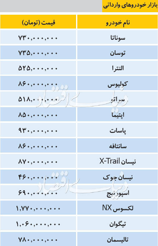 قیمت خودرو‌های داخلی و وارداتی