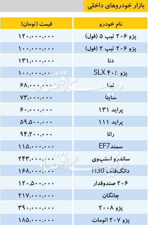 قیمت خودرو‌های داخلی