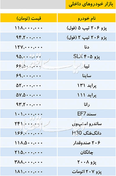 قیمت خودرو‌های داخلی