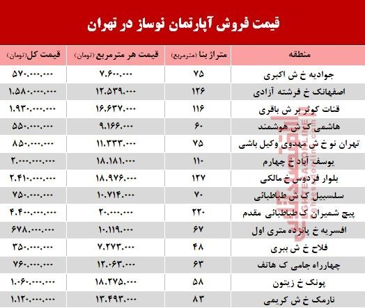 ÙÛÙØª Ø¢Ù¾Ø§Ø±ØªÙØ§Ù ÙØ§Û ÙÙØ³Ø§Ø² Ø¯Ø± ØªÙØ±Ø§Ù +Ø¬Ø¯ÙÙ