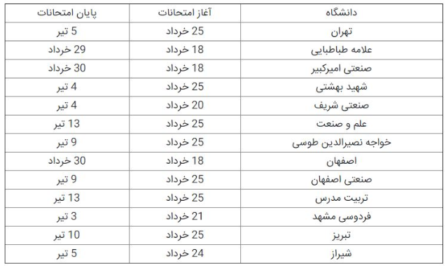 زمان برگزاری امتحانات پایان ترم دانشگاه‌های کشور +جدول