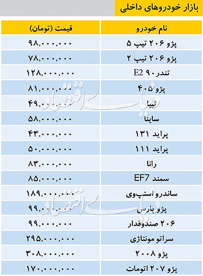 قیمت انواع خودرو داخلی +جدول