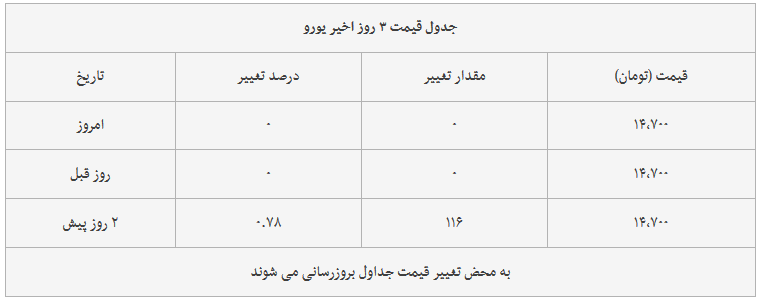 قیمت طلا، سکه و دلار امروز ۱۳۹۸/۰۴/۱۴