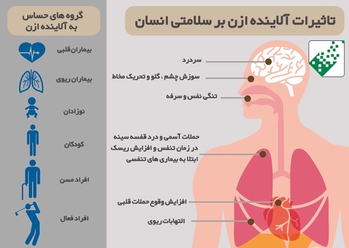 مافیای موتورسازی، مقصر آلودگی تابستانی در تهران؟