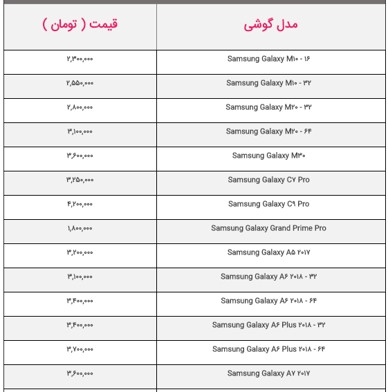 قیمت روز گوشی موبایل در بازار ۲۰ /۹۸/۰۴