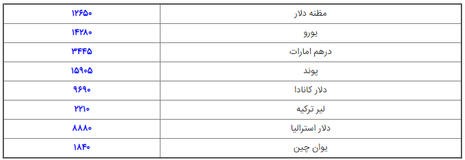 قیمت ارز، دلار، سکه و طلا در بازار امروز یکشنبه ۲۳ /۹۸/۰۴